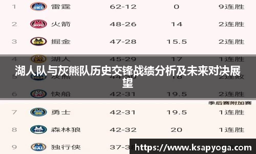 湖人队与灰熊队历史交锋战绩分析及未来对决展望