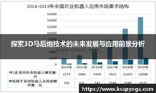 探索3D马后炮技术的未来发展与应用前景分析